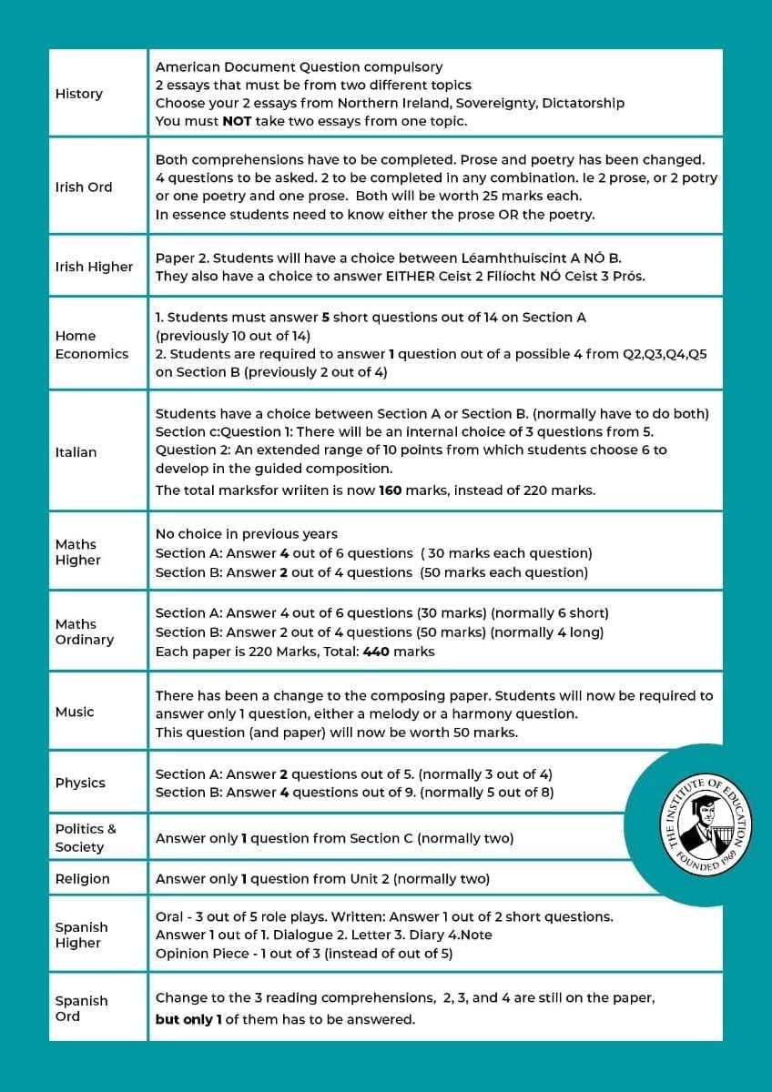Leaving Cert Changes 2021 Pg.3