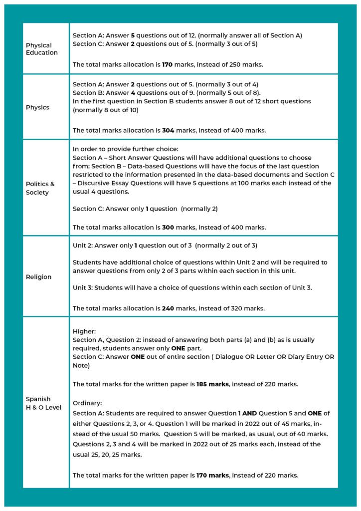 leaving-cert-changes-2022-final4